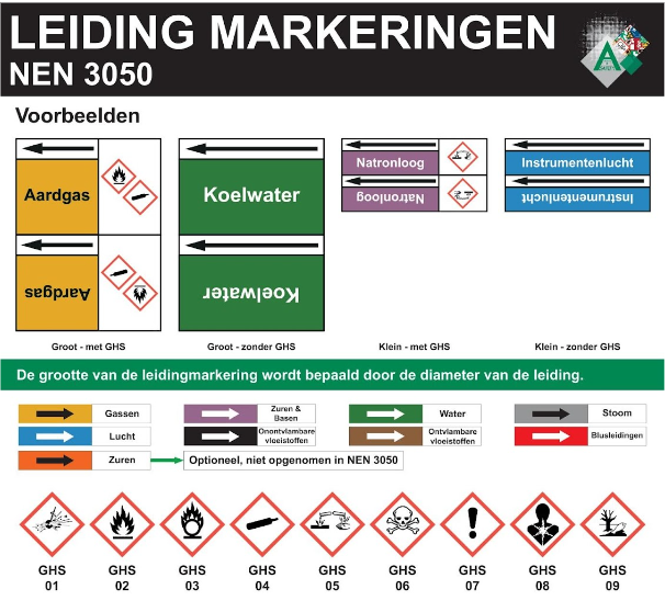 leidingmarkering 1